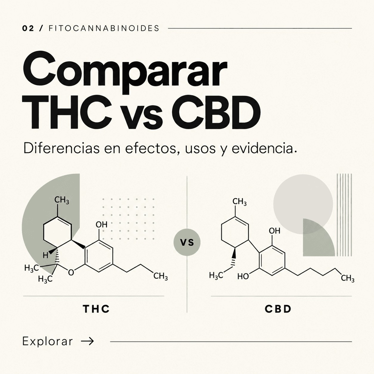 Estructuras moleculares del THC y del CBD enfrentadas